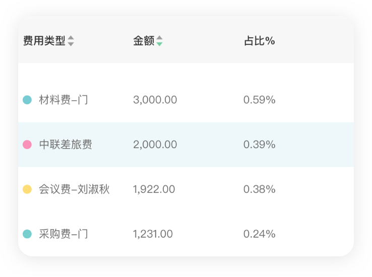 財務(wù)報表分析,報表數(shù)據(jù)分析