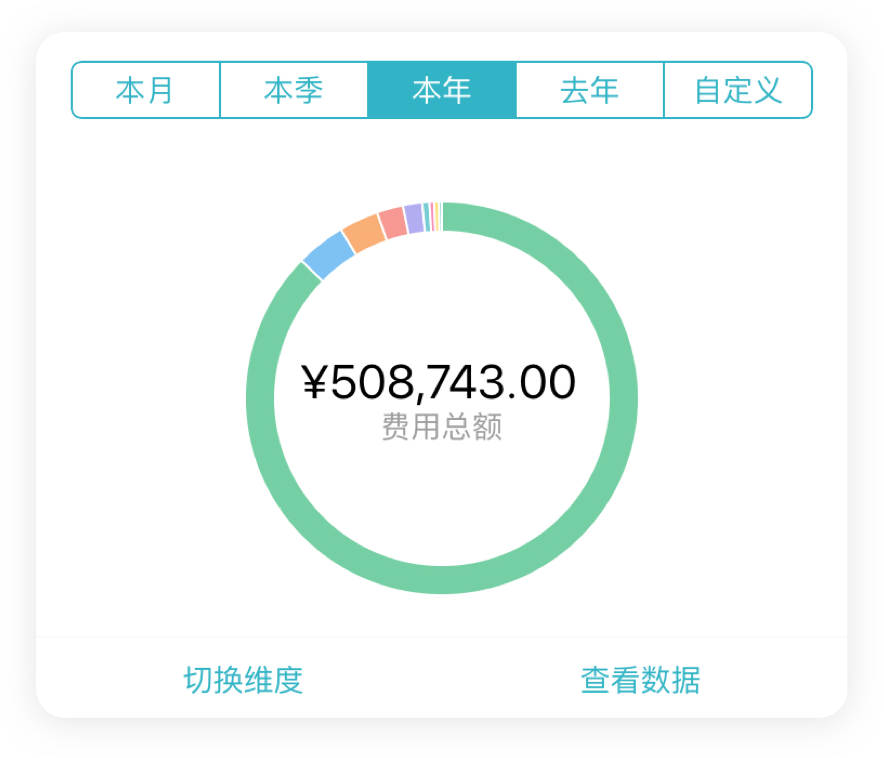 個人費用報表,企業(yè)費用報表